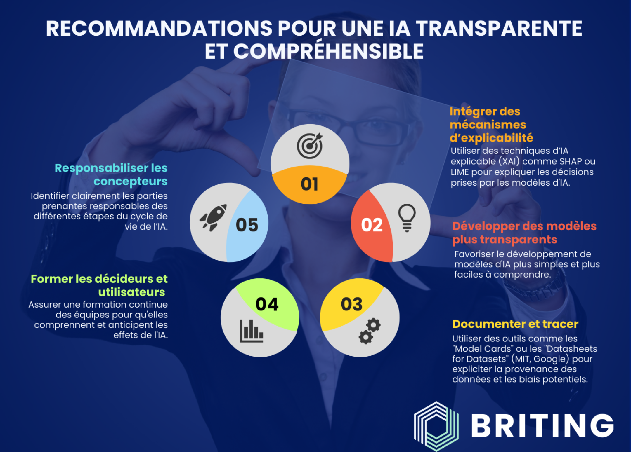 L’intelligence artificielle à la croisée des chemins : Comment construire un avenir technologique responsable