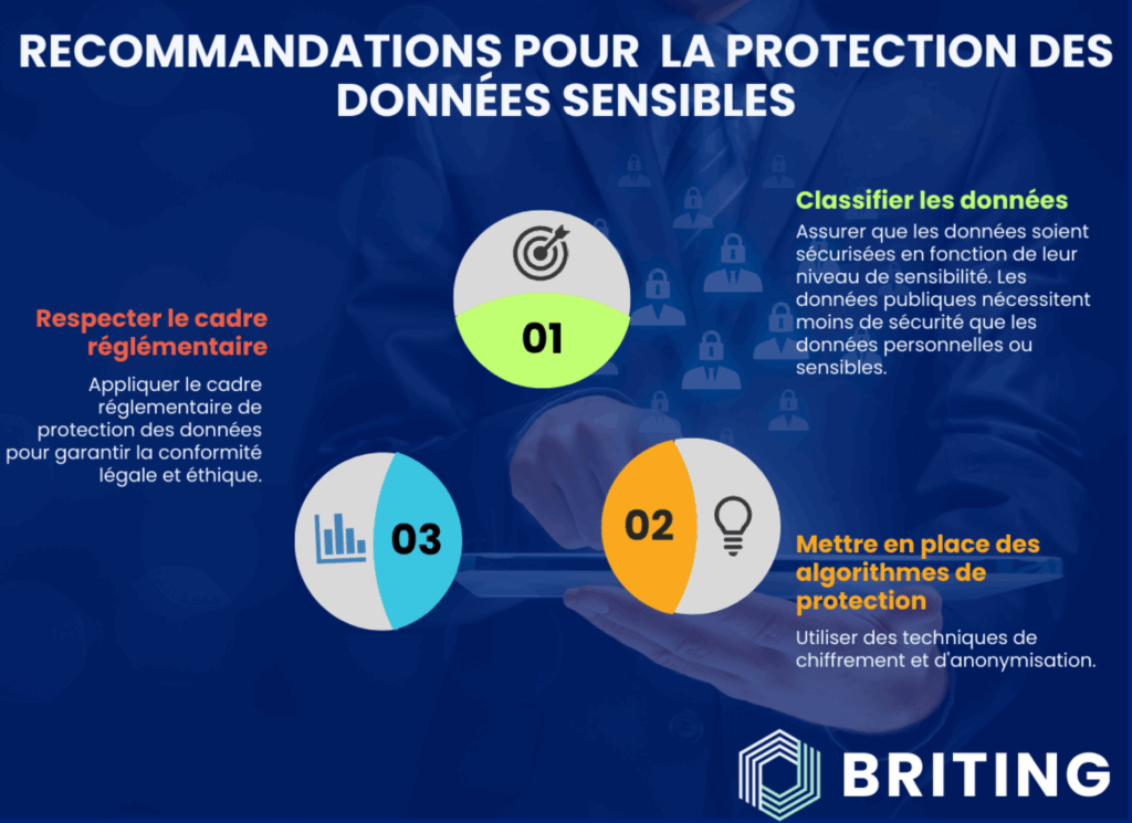 BRITING IA PROTECTION DES DONNEES